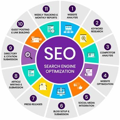 南京專業(yè)SEO服務公司詳解 南京SEO公司排名（2024年07月更新）及網(wǎng)站建設指南